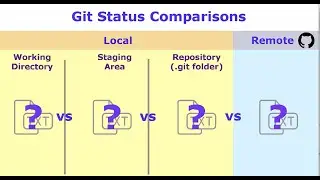 How to work with GitHub   Remote and Local Repo
