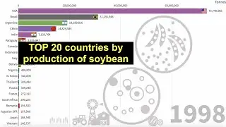 Top 20 Countries by production of soybean (1961-2018)