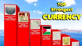 World's TOP Expensive Currency comparison in 3D