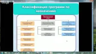 Урок 9. Как правильно установить и удалить программы