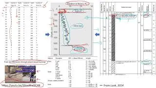 Dynamic Cone Penetration Test Analysis 