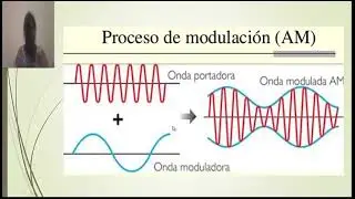 3.1 Técnicas de modulación analógica: modulación en amplitud (AM) y modulación en frecuencia (FM)