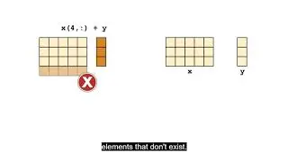 Syntax and Run Time Errors || MATLAB || Fundamental || Tutorials || Beginners