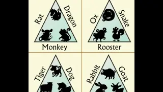 A Chart That Explains the Compatibility Between Chinese Zodiac Signs