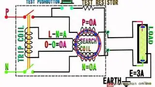 How a work RCCB Earth Leakage Circuit Breaker - ELCB
