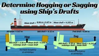 Determine Hogging or Sagging Using Ship's Drafts | Causes & Importance
