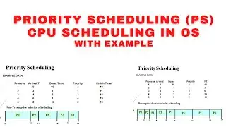 Preemptive Priority Scheduling Algorithm With Example | Non-Preemptive Priority Scheduling Algorithm