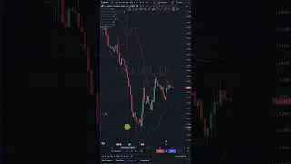 You must use this indicator for trend-following trading