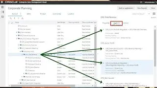 Overview: Location of Nodes in Enterprise Data Management