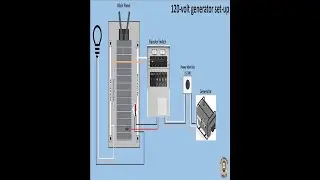 Manual Transfer Switch How it Works 