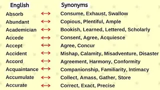 #2 | Correct Synonyms | Synonyms of Correct | Synonyms Words | Another Word for Correct