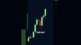How to Spot the BEST Order Blocks to Trade