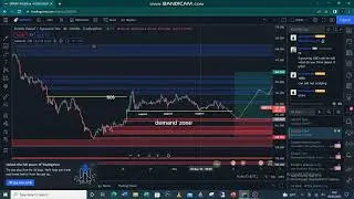 GBPJPY Forecast || Wednesday, May 4th 2022. Forex Analysis