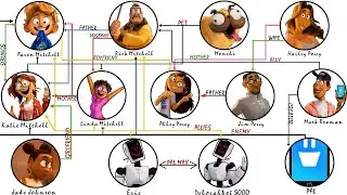 The Mitchells vs The Machines Characters Relationship