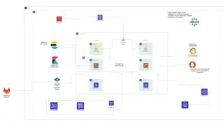 AWS EKS ELK  using AWS ES with AWS Cognito and Route53