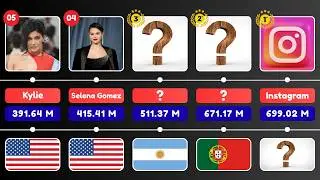 Most Followed Instagram Accounts (2020 - 2026) | The Battle for #1 | The Comparison Cloud