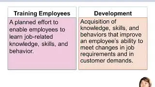 Functions & Responsibilities of HRM