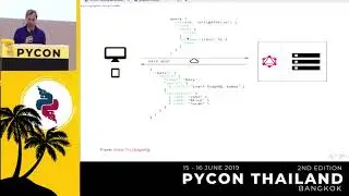 Adding a GraphQL API to Django (with Vue.js frontend) - Manuel Riel