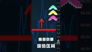 美联储鸽派言论推升美股 美股还将继续攻击重要阻力位置 #美股 #美联储 #通胀率 #鲍威尔 #上攻阻力