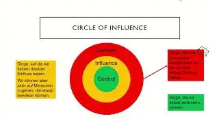 Circle of Influence