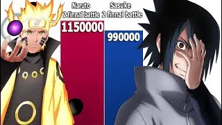 Naruto vs Sasuke Battle Power Levels Remastered (2024)