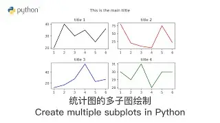 Python 编程: 统计图的多子图绘制 Create multiple subplots in Python
