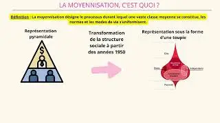 La moyennisation - 1 notion en 2 minutes !