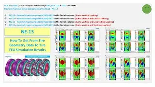0043 Auto Post Proc with A4 POC1 SFPM S Analysis NE 13