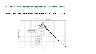 ECE202_Lec21_Part 2: Second-Order Low-Pass Filter Based on RLC Circuit