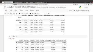 How to Use a Column as Index in Pandas Dataframe