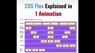 flex Box properties animation