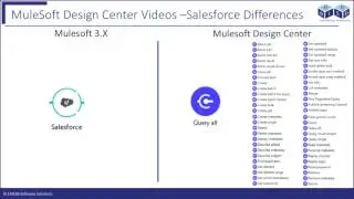 Building Mule flow in Mule Anypoint Design Center to connect with Salesforce Connector Query All