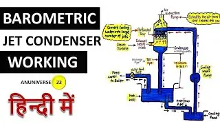 Barometric Jet Condenser