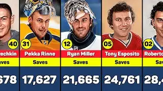 NHL Goalies With the Most Saves