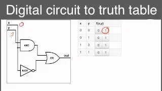 Convert digital circuits to truth tables.mp4