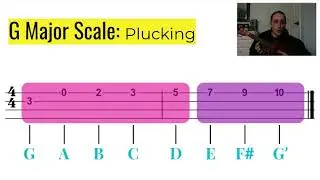 Ukulele G Major Scale