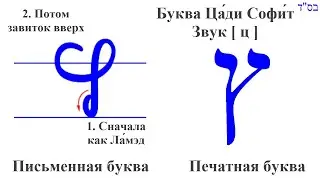 Цади Софит. Иврит. Алфавит. Пропись буквы