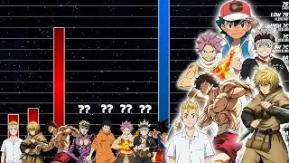 Power Level: ANIME WELTEN Ranking (Teil 2)