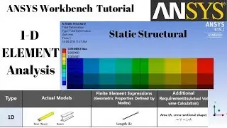 Finite element analysis||ANSYS Workbench Tutorial  ||1-D ELEMENT Analysis||
