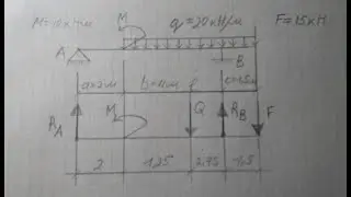 5.4 Определение реакций опор. Часть 1. Двухопорная балка