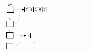 Aliasing and Mutability (using Scala) (Old Version)