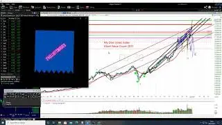 My Dow Jones Elliott Wave Count 2021