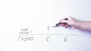 The APPOGGIATURA: The Non-Chord Tone That Makes Any Melody GORGEOUS [Music Theory]