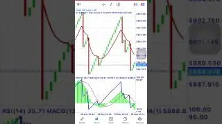 HOW TO TRADE BOOM & CRASH THE RIGHT WAY