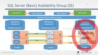 DBAs versus Sysadmins in cloud availability