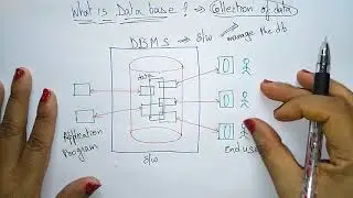 What is database | DBMS | Lec-2 | Bhanu Priya