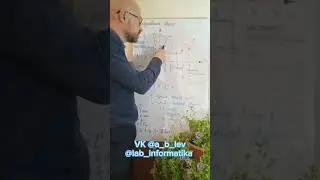 Кодирование звука. Дискретизация звука. Формула. Задание 7 ЕГЭ.