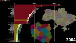 Polish Regions vs Ukrainian Regions, GDP per Capita comparison, 1987-2026