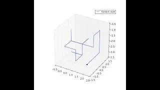 3D cube using Python #viralvideo #trending #viral #trendingvideo #python @CodingLikeAPro6