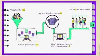 30. Best Practices for CV.